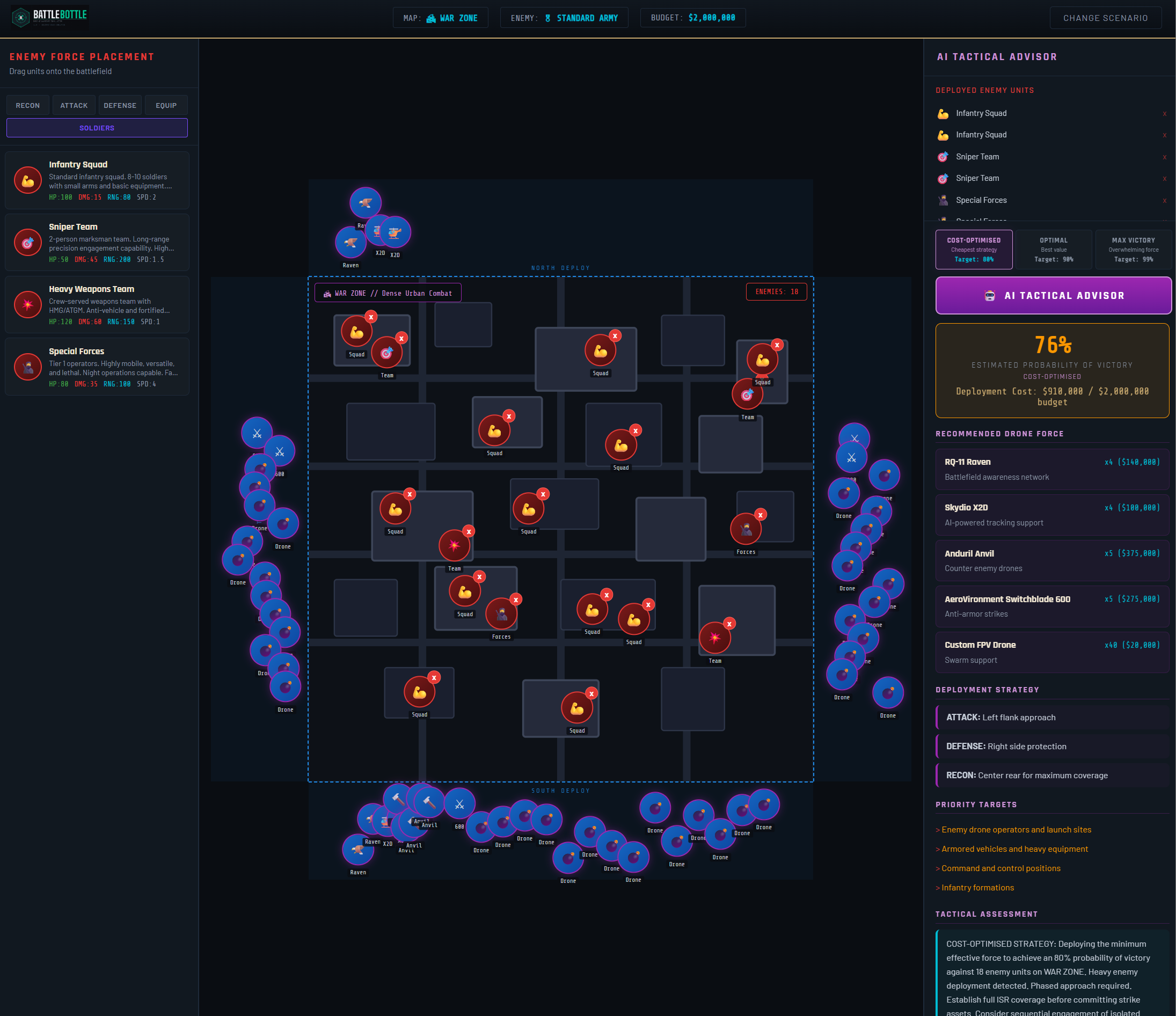BattleBottle B2G Defence Tactical Advisor showing recommended drone force, deployment strategy, priority targets and a 76 percent estimated probability of victory against eighteen enemy units in a dense urban combat scenario